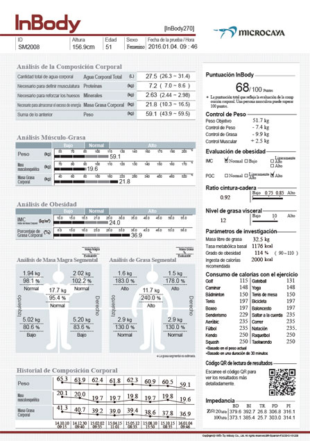 Ejemplo de informe InBody en un Adulto